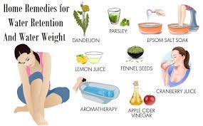 How To Get Rid Of Water Retention And Water Weight - 3 Reasons & 5 Solutions