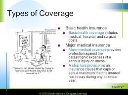 When improving coverage for one service reduces. Types Of Health Insurance Picshealth