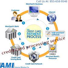 It allows your consumers to enjoy swift, safe and efficient cash transaction services. For A Merchant To Accept Credit Cards Whether Online Through Physical Storefront Or With A Cel Credit Card Machine Credit Card Processing Platinum Credit Card