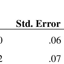 Maybe you would like to learn more about one of these? Pdf Effects Of Jigsaw Learning Strategy On Science Students Performance And Interest In Biology In Selected Schools In Rivers State Nigeria