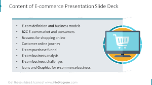 Maybe you would like to learn more about one of these? Content Of E Commerce Presentation Slide Deck