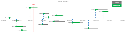 How To Create Timeline Project With Vertical Today Marker