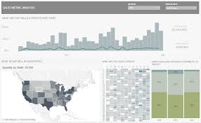 6 great data visualization tips for more effective and