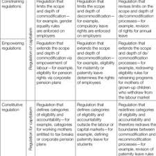 Pdf Regulatory Capitalism