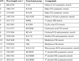 Image result for Fadogia cienkowskii