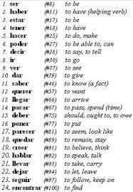 Pin By Gucci X Glow On ţ U đ Y T E R E T Learning Spanish Vocabulary Learning Spanish Spanish Basics