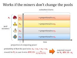 Mining might be costly in terms of electricity and equipment costs. How Mining Pools Work Is Mining Bitcoin Bad