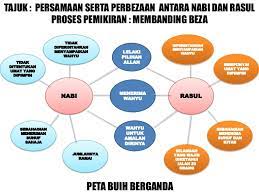 Check spelling or type a new query. Himpunan Rpt Pendidikan Islam Tingkatan 3 Yang Power Khas Untuk Para Murid Perolehi Cikgu Ayu