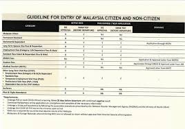Malaysian passport is valid for. Foreign Spouses Support Group Malaysia Fotos Facebook