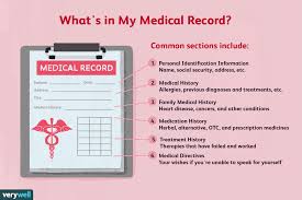 the basic components of a complete medical record