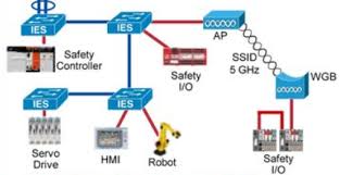 Maybe you would like to learn more about one of these? Cell Area Zones Industrial Cybersecurity Book