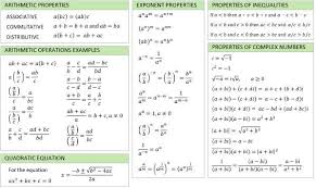 All Math Formulas For Algebra Math Formula Sheet Math