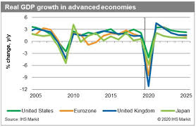 Can stock market of india again crash in 2020? An Economist Explains What Covid 19 Has Done To The Economy World Economic Forum