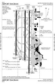 Seattle Tacoma International Airport Wikipedia