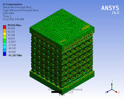 How To Generate Stress Graph For Section In Ansys Workbench