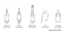 Limit Switch Explained | Types, Working, and Uses - RealPars