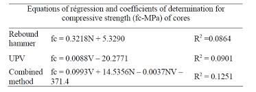 Principle of the rebound hammer test is: Application Of The Combined Method For Evaluating The Compressive Strength Of Concrete On Site