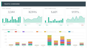 7 Data Visualization Dashboard Examples | DashThis