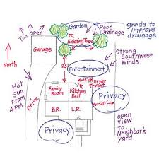 From Bubble Plans To Master Plan