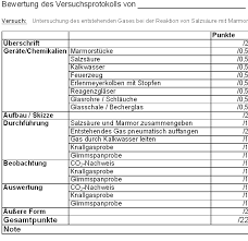 Ein versuchsprotokoll beschreibt die durchführung eines wissenschaftlichen experiments und dokumentiert beobachtungen sowie eventuelle ergebnisse. Schulentwicklung Nrw Lehrplannavigator S I Realschule Chemie Hinweise Und Beispiele Beispiel Eines Schulinternen Lehrplans Fur Die Realschule Im Fach Chemie