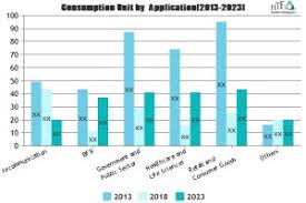 Contact Center Market May See In Next 5 Years Key Players