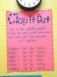 Syllable Anchor Chart Pinterest Related Keywords