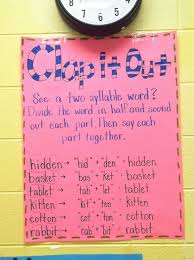 Syllable Anchor Chart Pinterest Related Keywords