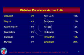 According to the malaysian social statistics bulletin 2019, diabetes was one of the 10 major causes of death in 2018. Diabetes In Kerala Cadi