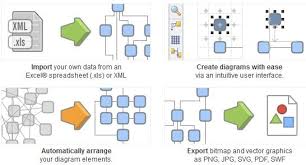 yed graph editor stream of my scoop it sites diagram