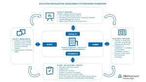 Emcc is a learning college that is centered on creating an. Tuv Rheinland Ph Tuv Rheinland