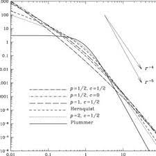 The plummer is a weapon in fallout: The Density Profile Of The Generalized Hypervirial Models The Plummer Download Scientific Diagram
