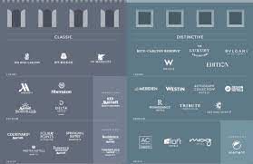 Budget orientated brands that you are likely familiar with include courtyard by marriott. Marriott Begins To Implement Strategy For Making Sense Of 30 Hotel Brands And My Head Is Starting To Hurt View From The Wing