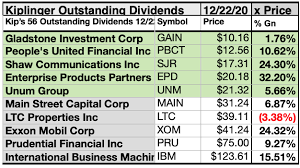 The telecom giant generates robust cash flows, thanks to its. 56 Outstanding Dividends Flash 11 Gems For January Seeking Alpha