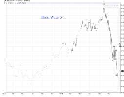 brent crude daily chart update elliott wave 5 0