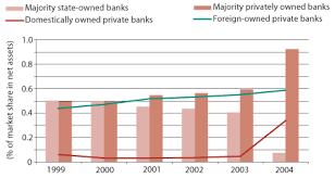 Cu ing home'bank stii exact ce se intampla in conturile tale! Euromoney Romania S Privatization Starts To Pay Off