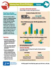 Sobering Facts Drunk Driving State Fact Sheets Motor