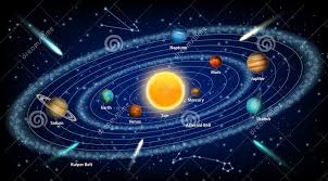 Solar system diagram is one of the education and knowledge to mainly explain you about the order of our planets from the sun till. Solar System Ut Guide 4 Romero Diagram Quizlet