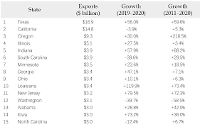 Keine provision für käufer & verkäufer! 2021 State Export Report Us China Business Council