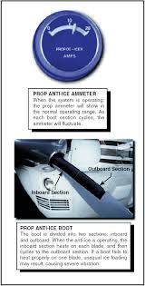 Auxiliary Aircraft Systems