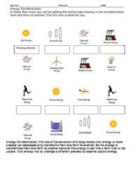 Pin On Teaching Ideas