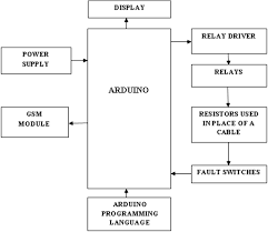 A cable locator is basically an instrument which is deployed to detect presence of any such buried utility. Http Www Iject Org Vol8 Issue2 14 D Durga Bhavani Pdf