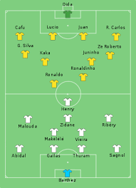 With éric abidal, fabien barthez, ricardo carvalho, costinha. 2006 Fifa World Cup Knockout Stage Wikipedia