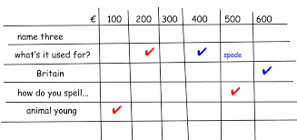 Three teams, of two celebrities each, are asked questions relating to the events of the year just gone by, which they write answers to on an electronic board in . Esl Jeopardy How To Play This Staple Of The Tefl Classroom