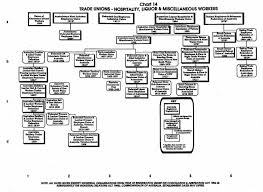 parties to the award pedigree charts federally registered