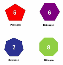 Dalam geometri, poligon segi lapan atau oktagon mempunyai lapan sisi. Sifir Anakku Bijak Tips Dan Trik Hari Ini Sifir Anakku Bijak Selalu Anak Anda Konpius X Topik Dalam Subjek Matematik Pasal Bentuk Yang Ada Sebutan Gon Tu Contohnya Poligon Heksagon Heptagon Dan Oktagon Lau Anak
