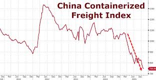 Its Official The Baltic Dry Index Has Crashed To Its