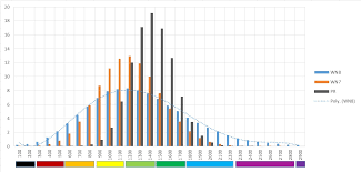 player ratings world of tanks wiki fandom powered by wikia