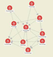 Systematic Theology Paterology 9 Aseity The Reformed