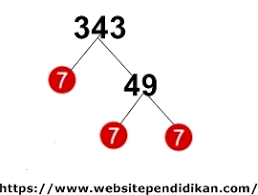 3 digit terakhir 304, nilai satuan. Cara Mencari Akar Pangkat 3 Suatu Bilangan Kubik Dengan Faktorisasi Prima Pohon Faktor Website Pendidikan