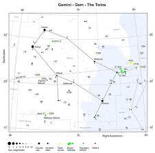 gemini constellation guide freestarcharts com